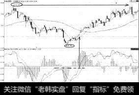 洪城股份（600566）上涨到前期高位