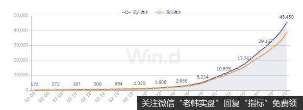 海外疫情确诊人数快速上升