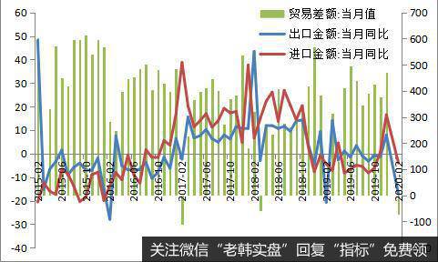 2018年3月以来首次出现贸易逆差