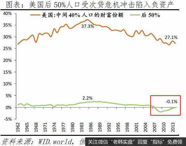 危机重重，美国要开始裸奔了