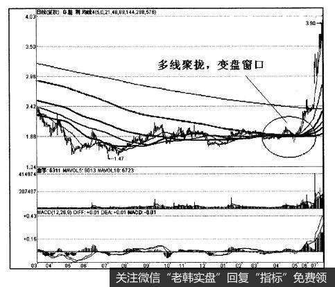 “多线聚拢，变盘窗口”对<a href='//m.sasasearch.com/caijunyi/290233.html'>股市</a>发展演化有什么影响？