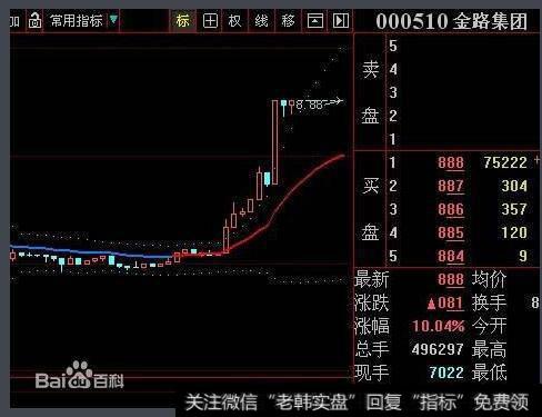 金股实战图