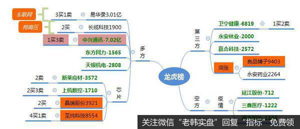 龙虎榜复盘：缩量探底，芯片走出独立走势