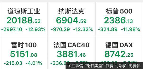 任泽平<a href='//m.sasasearch.com/caijunyi/290233.html'>股市</a>最新相关消息：血腥一夜！道指暴跌3000点，中国如何应对？任泽平这样说9