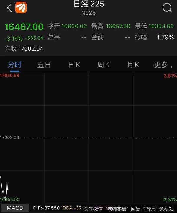 任泽平股市最新相关消息：血腥一夜！道指暴跌3000点，中国如何应对？任泽平这样说7