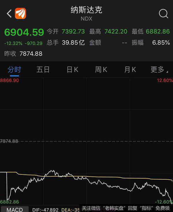 任泽平股市最新相关消息：血腥一夜！道指暴跌3000点，中国如何应对？任泽平这样说5