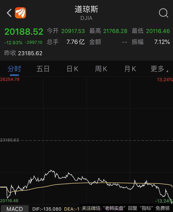 任泽平股市最新相关消息：血腥一夜！道指暴跌3000点，中国如何应对？任泽平这样说4