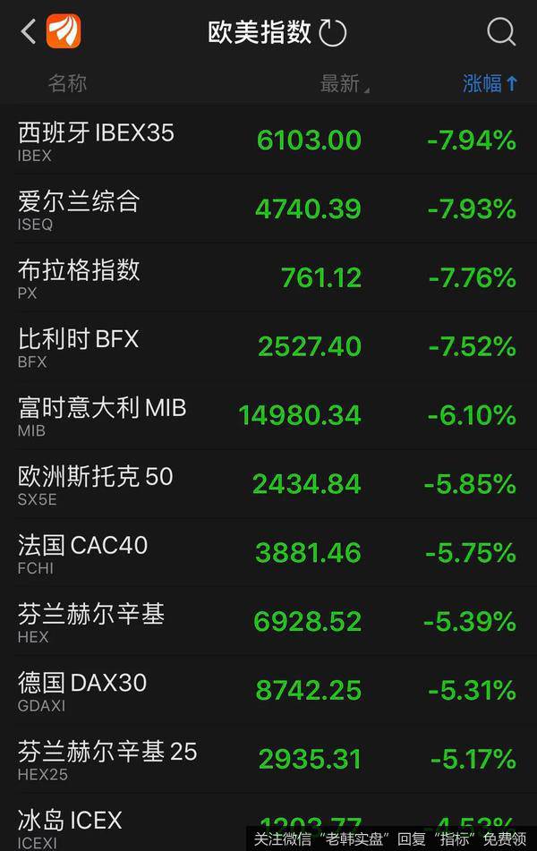 任泽平股市最新相关消息：血腥一夜！道指暴跌3000点，中国如何应对？任泽平这样说3