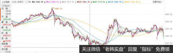 新哥股评:稳金融信号强烈,黑暗何时到尽头?