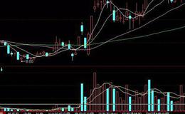 华体会体育客服热线大全丨新五丰股票如何操作？股票新五丰猛龙过江投资技巧分析