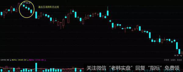 <a href='//m.sasasearch.com/gushiyaowen/268901.html'>中牧股份</a>（600195）2011年7月-10月走势图