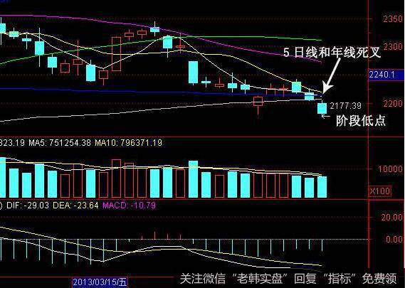 <a href='//m.sasasearch.com/caijunyi/290233.html'>股市</a>中的“割肉”指的是什么？割肉的把握原则是什么？