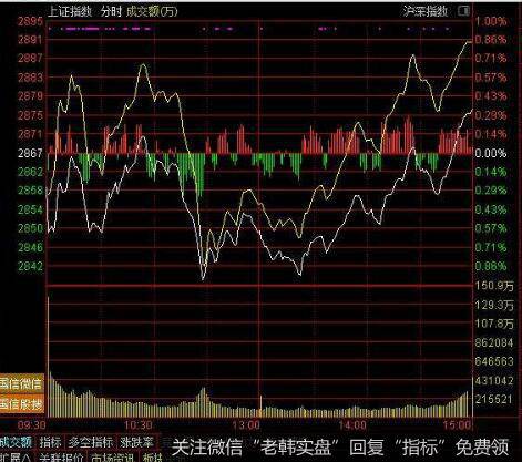 股市中的“补仓”指的是什么?补仓的把握原则是什么?