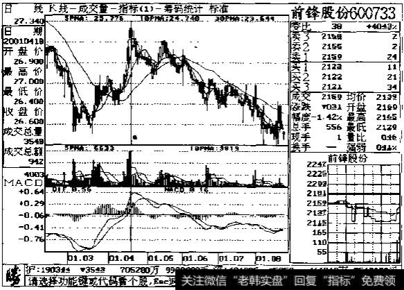 量比应用法则示列图1