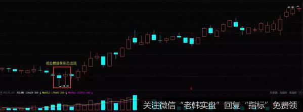 <a href='//m.sasasearch.com/junxiancaopan/231156.html'>金螳螂</a>（002081）2011年6月-8月走势图