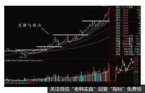 标准布局方法5-3-2的布局中的操作重点是什么？