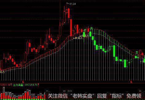 [<a href='//m.sasasearch.com/caijunyi/290233.html'>股市</a>长期生存的铁律]敢于止赢和止损!