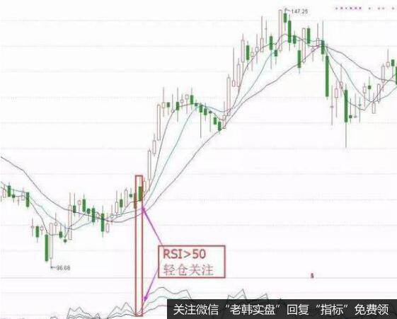 [<a href='//m.sasasearch.com/caijunyi/290233.html'>股市</a>长期生存的铁律]犹豫是“贪心”的表现!