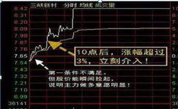 [黄智华股市分析]大盘逐渐跌近长期趋势线 