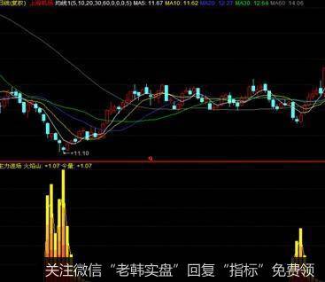 大盘逐渐跌近长期<a href='//m.sasasearch.com/qushixian/'>趋势线</a>