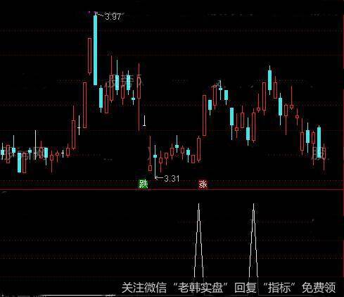 通达信长牛排队<a href='//m.sasasearch.com/tongdaxin/286635.html'>选股指标</a>公式详细介绍