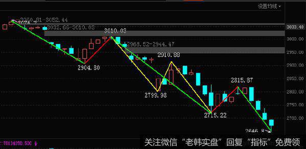 [李正金谈股]分时对称+日线背离=反弹