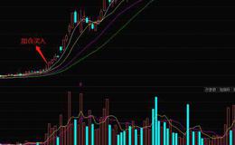 华体会体育客服热线大全｜股票出现底部放量大涨时就是捕捉翻倍黑马股的最佳时机