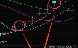 华体会体育客服热线
｜K线异动形态假阴线的实战案例和K线假阴线形态的操作策略