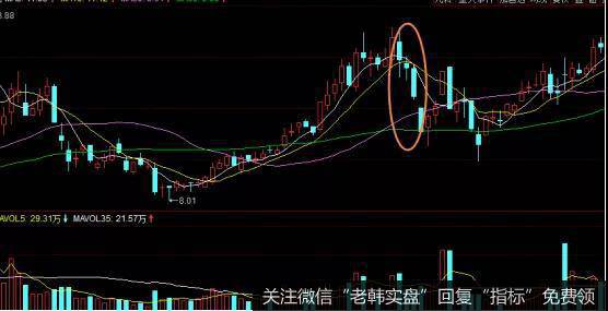 股票ST南风走势图