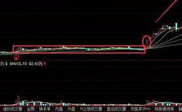 华体会体育客服热线
入门丨股票K线卧虎藏龙战法有什么特征？卧虎藏龙实战操作分析