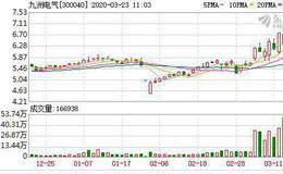 全球光伏新增装机量或高至150GW 华体会赛事竞猜纷纷加码光伏项目