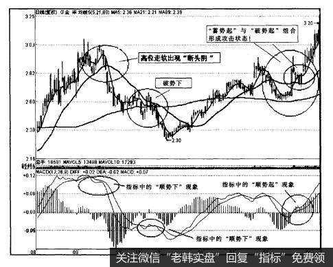 高位股价走软时出现的“断头阴”（K线）