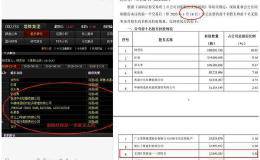 眼睛一眨 这些华体会赛事竞猜
股东榜大变！中外机构、私募、牛散突然杀入