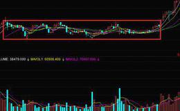 华体会体育客服热线
学习｜K线组合上升矩形的买入点和K线组合上升矩形实战案例