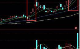 华体会体育客服热线课堂丨 股票涨停前有哪些特点？股票三连涨停还可以追吗？