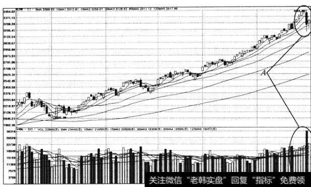 （a）<a href='//m.sasasearch.com/daxingu/272944.html'>股市大盘</a>走势