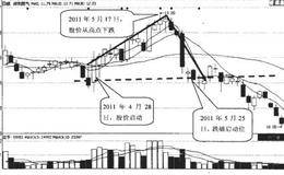 低买操盘有哪些投资禁忌？
