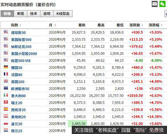 猎豹实盘:梭哈!美联储是疯了还是傻了!