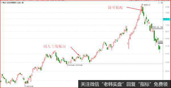 鹰眼实盘:注意了,注意了,行情拐点信号出现!