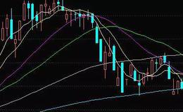 华体会体育客服热线
大全丨K线死亡滑坡形态如何看？死亡滑坡形态K线图图解