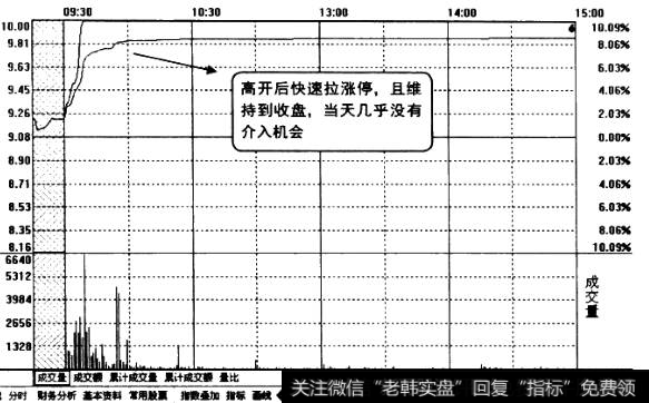 开盘快速封涨停图1