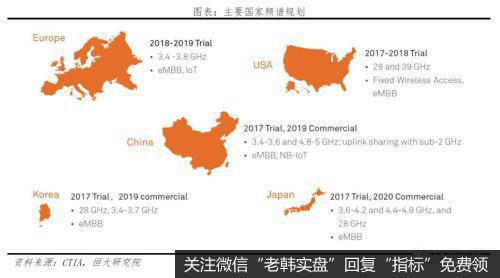任泽平股市最新相关消息：评5G时代：新基建 中美决战新一代信息技术11