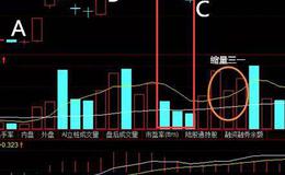 <em>华体会体育客服热线
入门</em>丨股票成交量悬阴三一战法技术要点有哪些？要如何掌握这个战法？