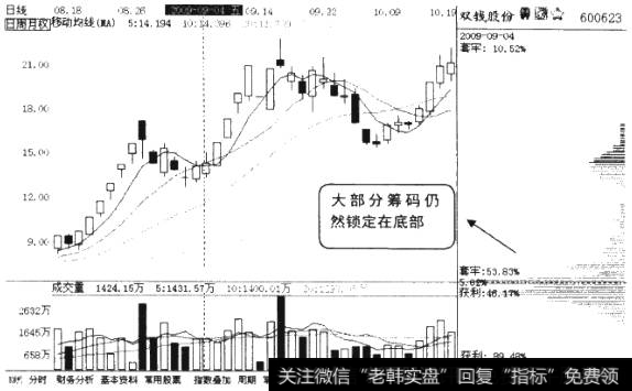 三外有三走势图3