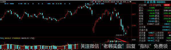 猎豹实盘：行情要启动，这个条件必须具备！