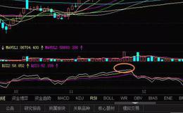 华体会体育客服热线
课堂丨 RSI指标80加大量什么意思？技术操作要领是什么？