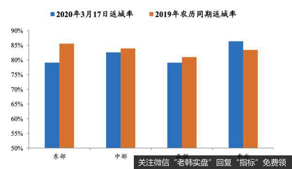 任泽平股市最新相关消息：新基建该不该干？谁来干？怎么干？3