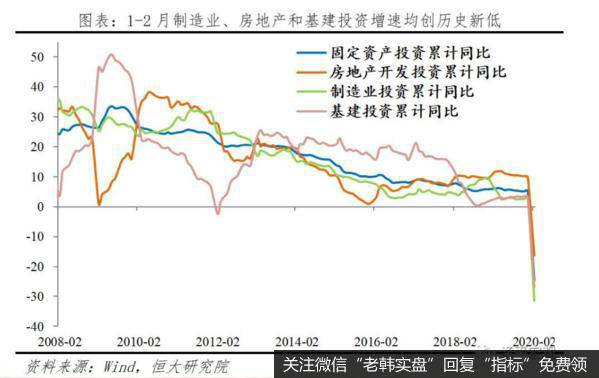 任泽平股市最新相关消息：新基建该不该干？谁来干？怎么干？4