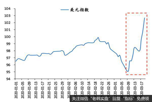 任泽平股市最新相关消息：新基建该不该干？谁来干？怎么干？9