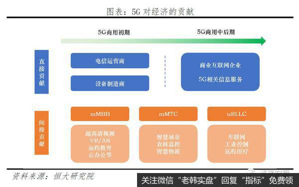 任泽平股市最新相关消息：新基建该不该干？谁来干？怎么干？21